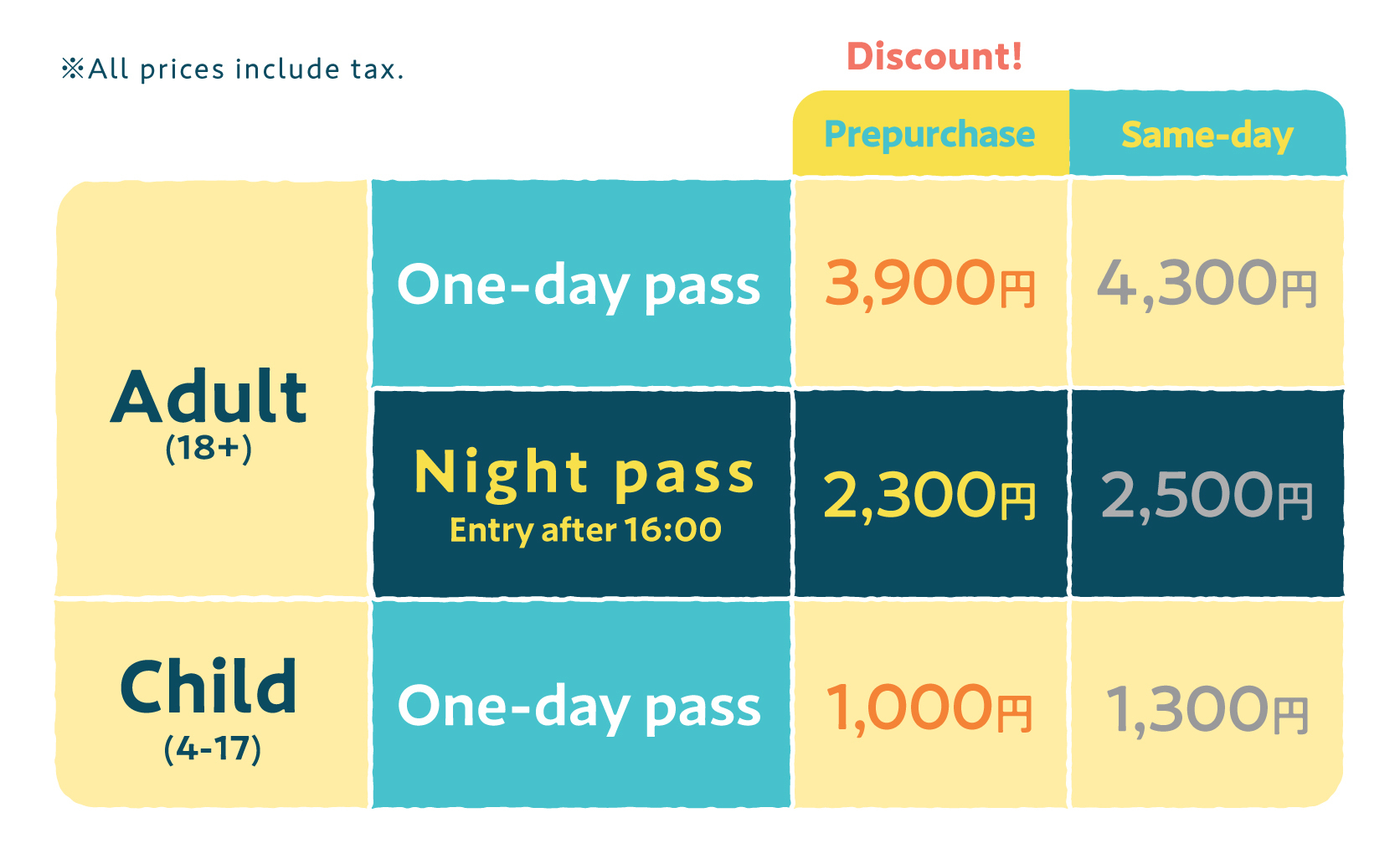 Ticket Price